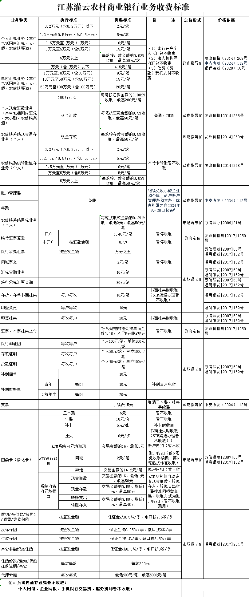 江苏灌云农村商业银行业务收费标准20260602
