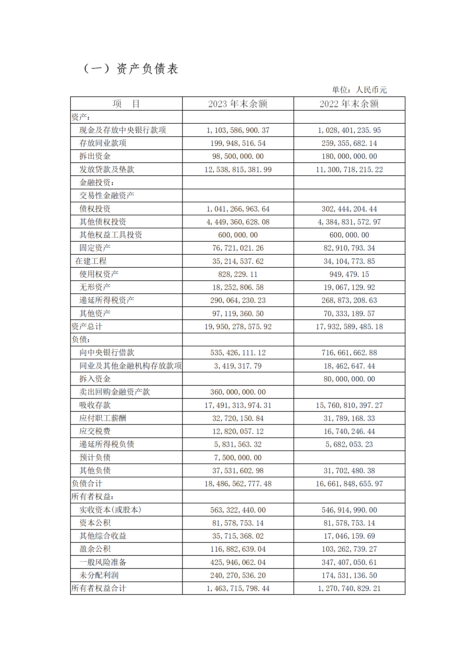 2023年度报告（信息披露） (1)_03
