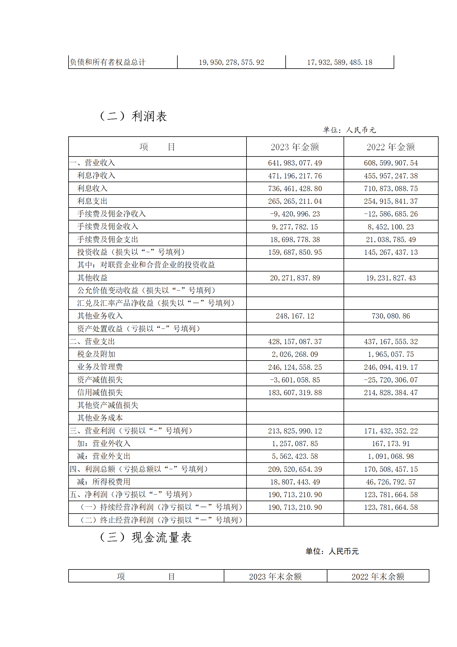 2023年度报告（信息披露） (1)_04