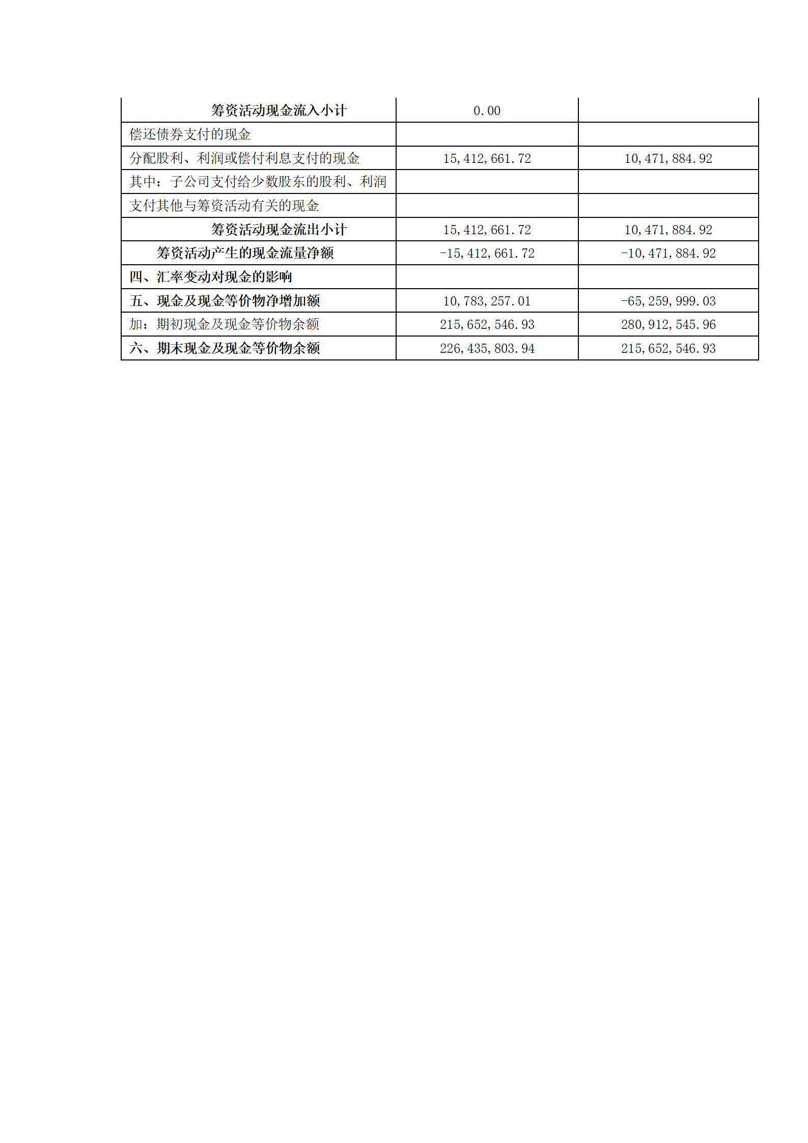 2023年度报告（信息披露） (1)_06