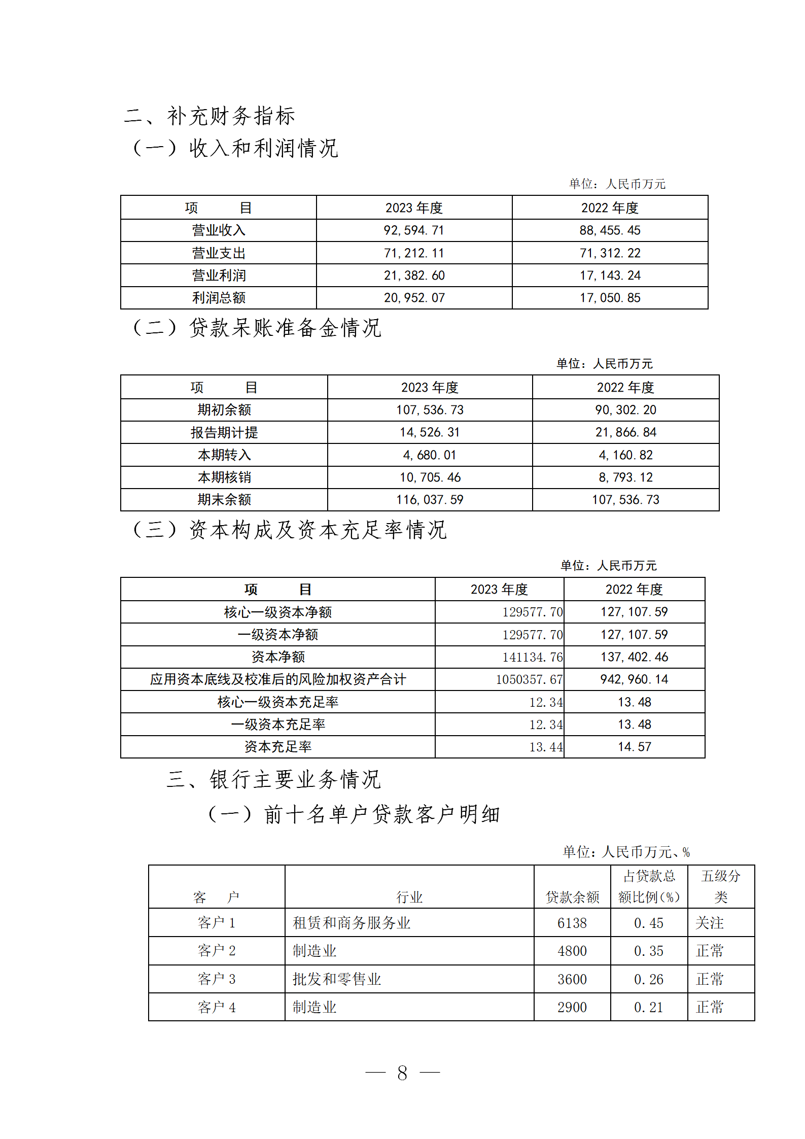 2023年度报告（信息披露） (1)_08