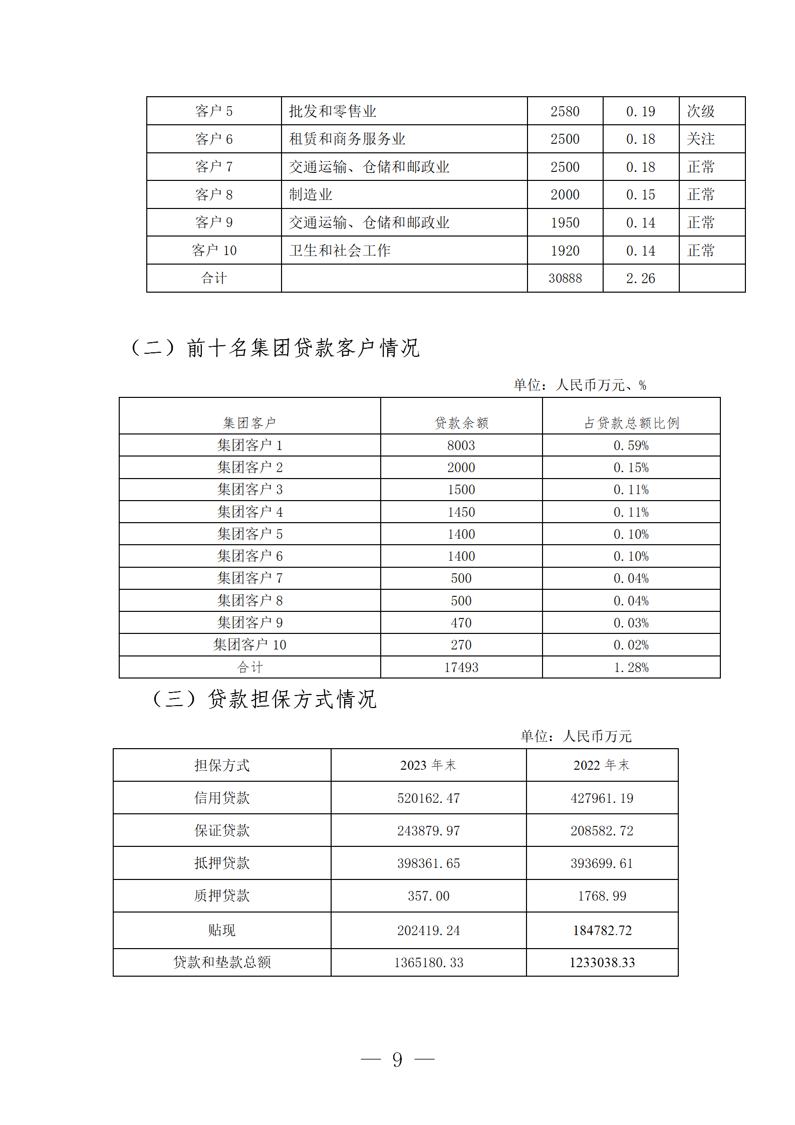 2023年度报告（信息披露） (1)_09