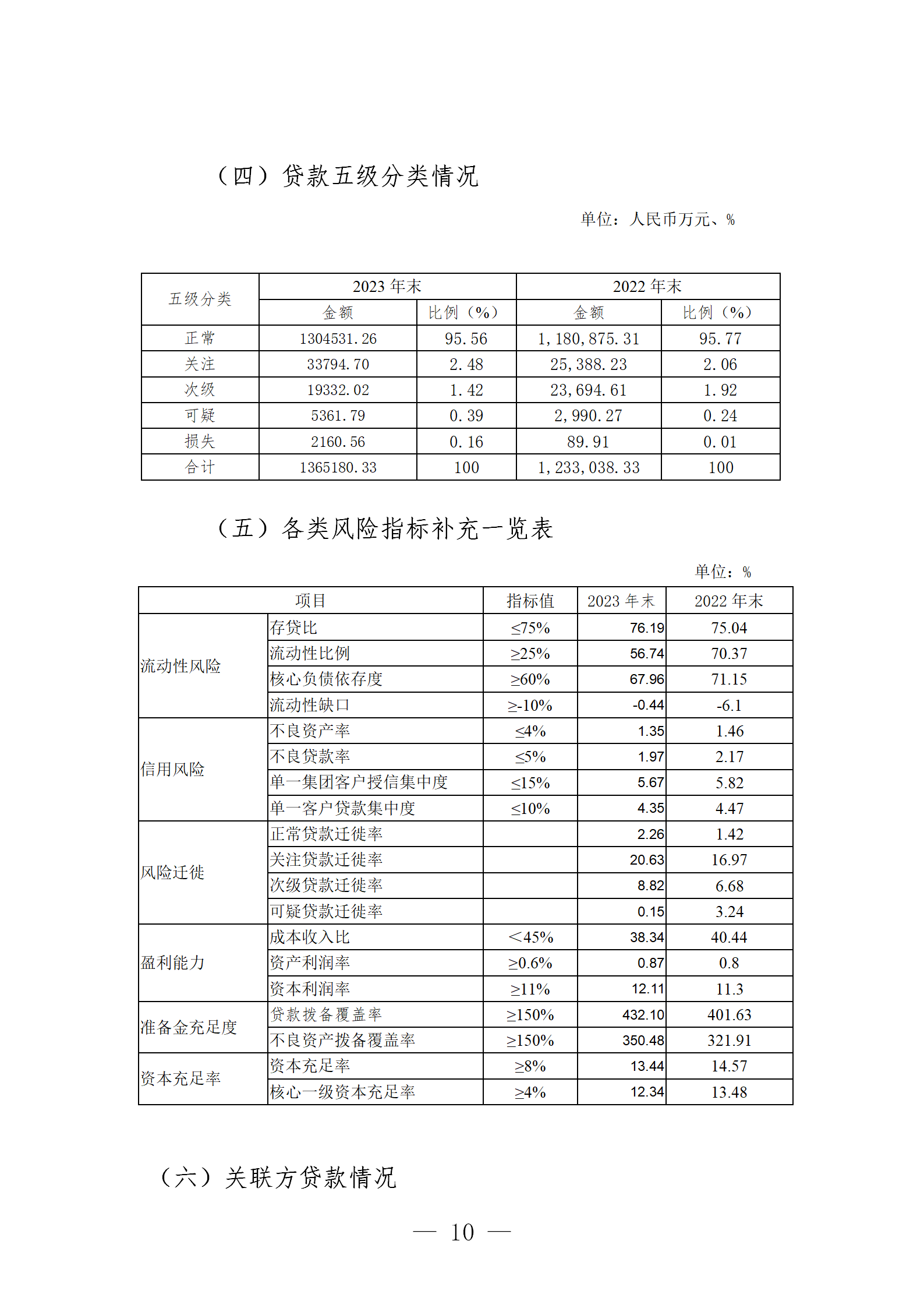 2023年度报告（信息披露） (1)_10