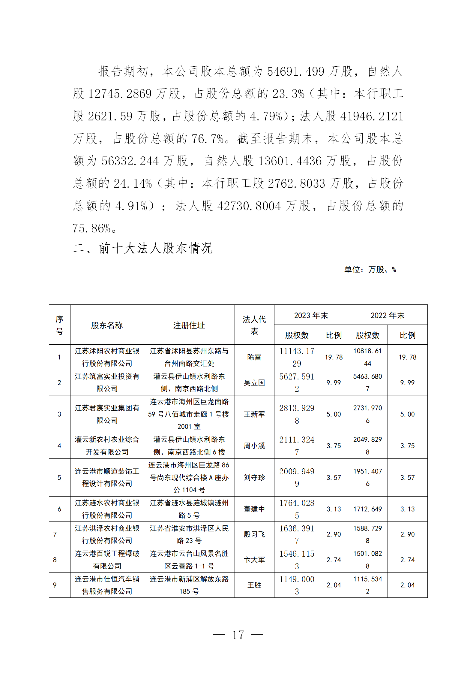 2023年度报告（信息披露） (1)_17