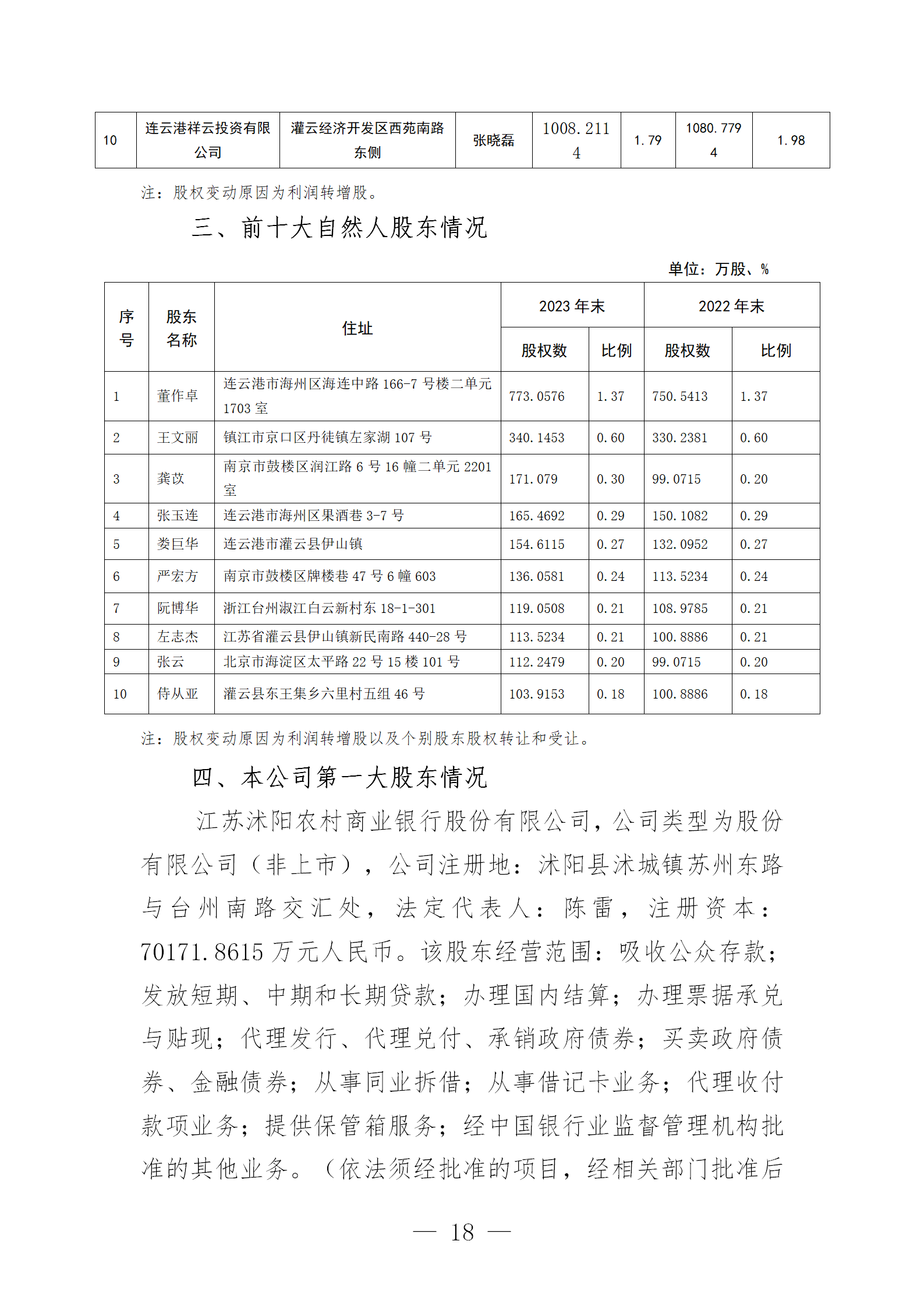 2023年度报告（信息披露） (1)_18