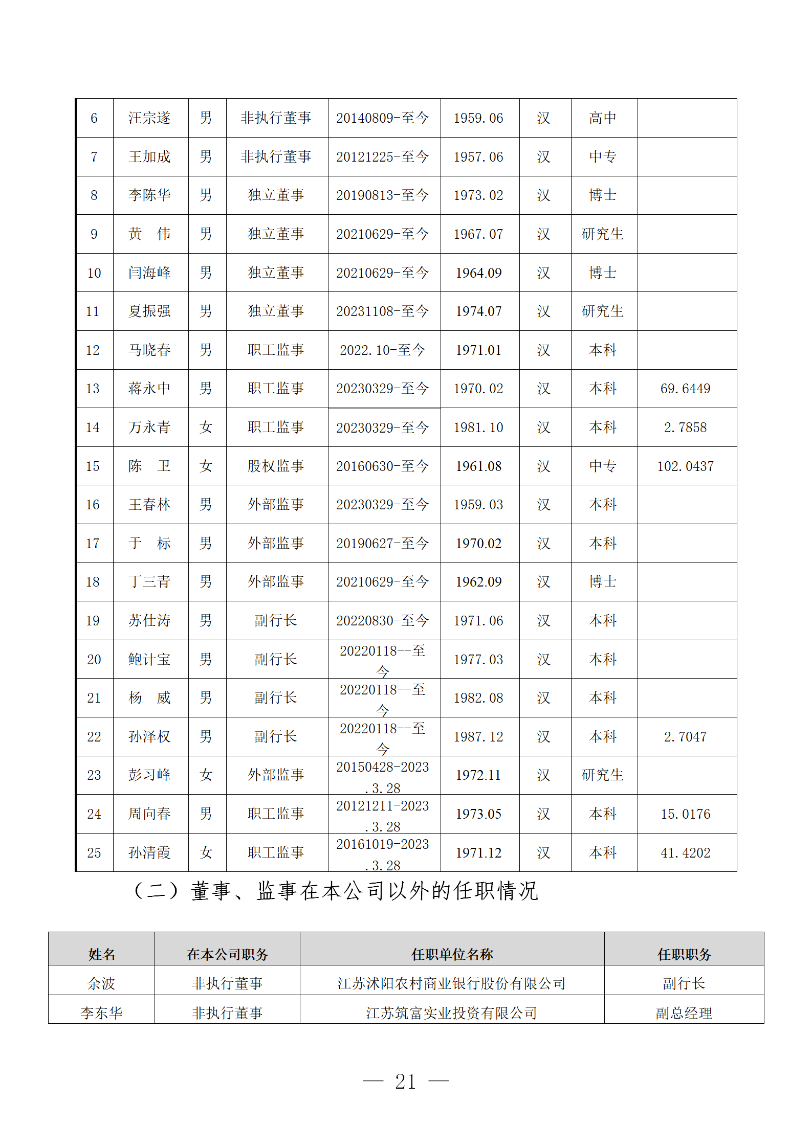 2023年度报告（信息披露） (1)_21
