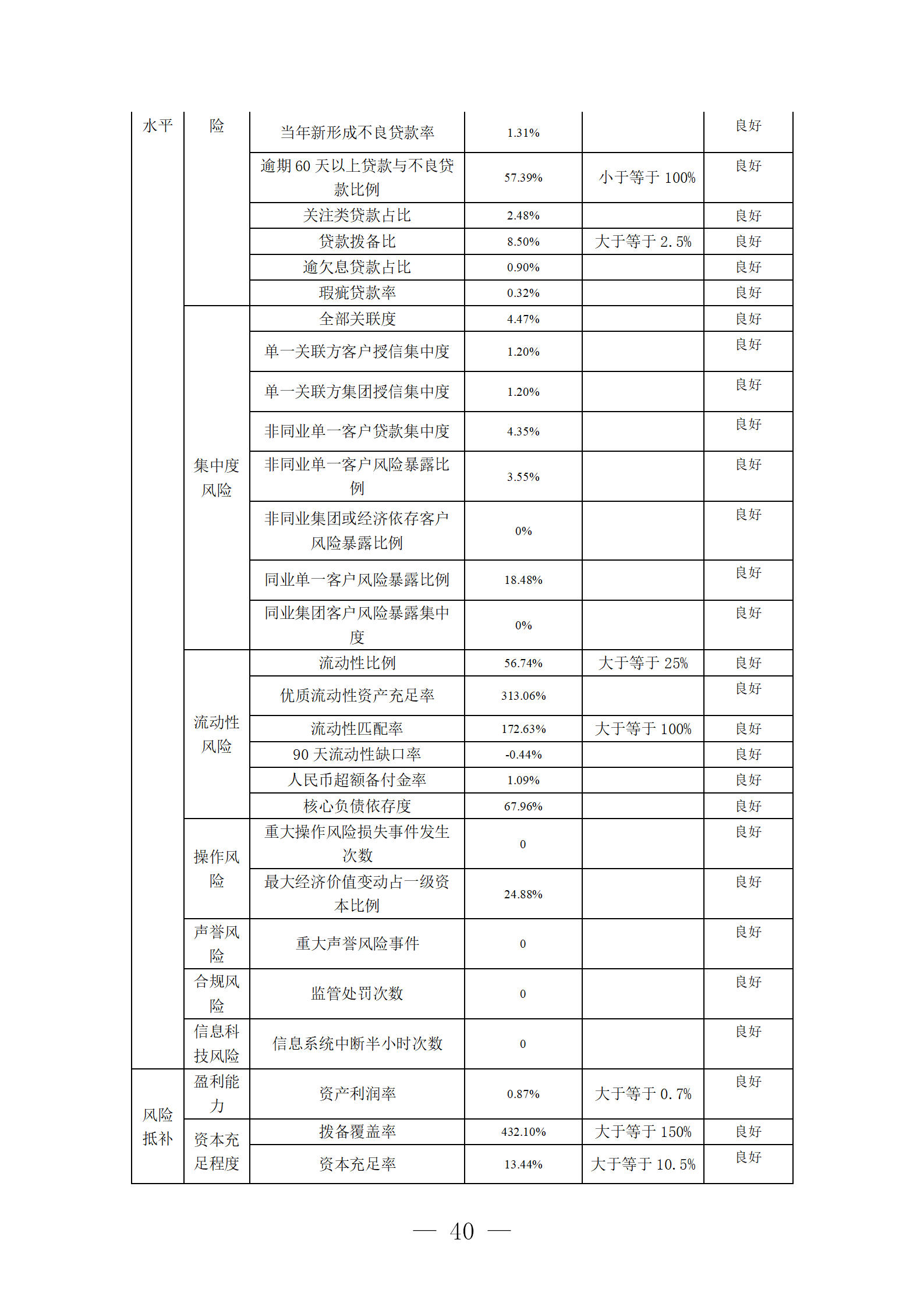 2023年度报告（信息披露） (1)_40
