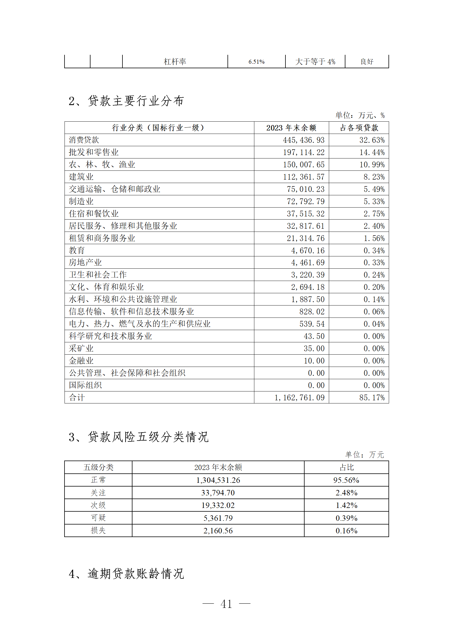 2023年度报告（信息披露） (1)_41