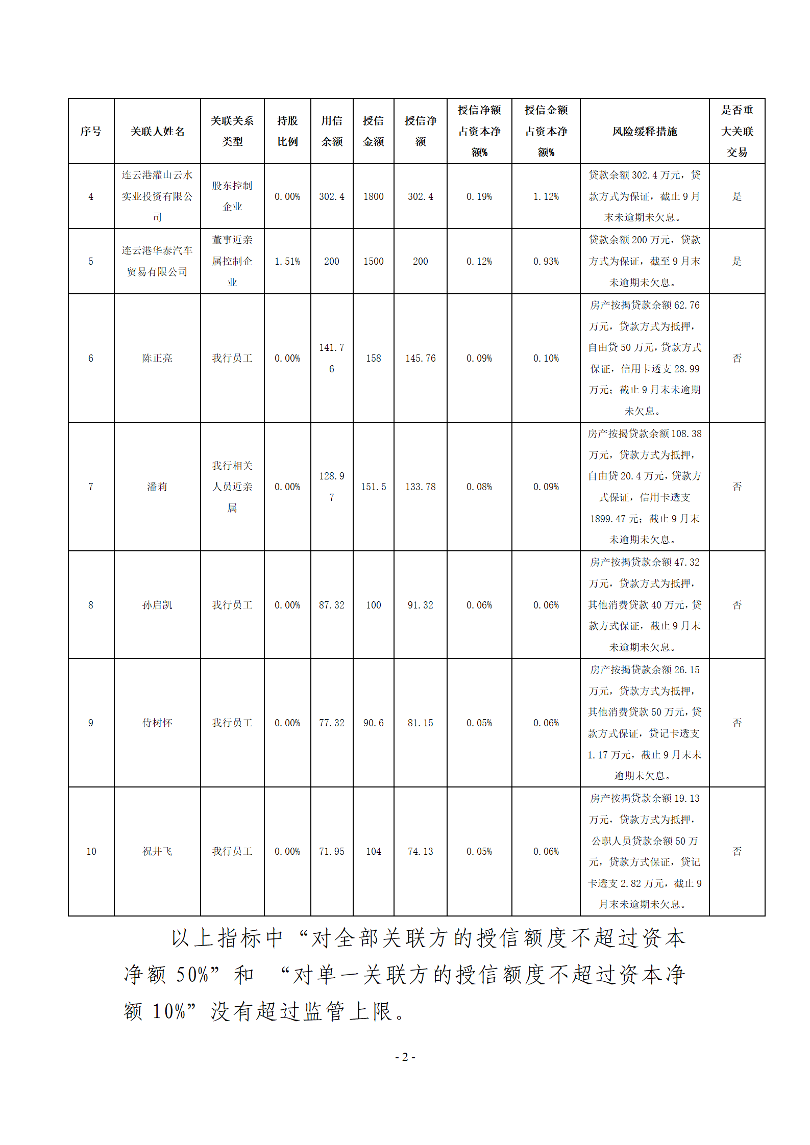 5-2024年三季度关联交易情况报告_02