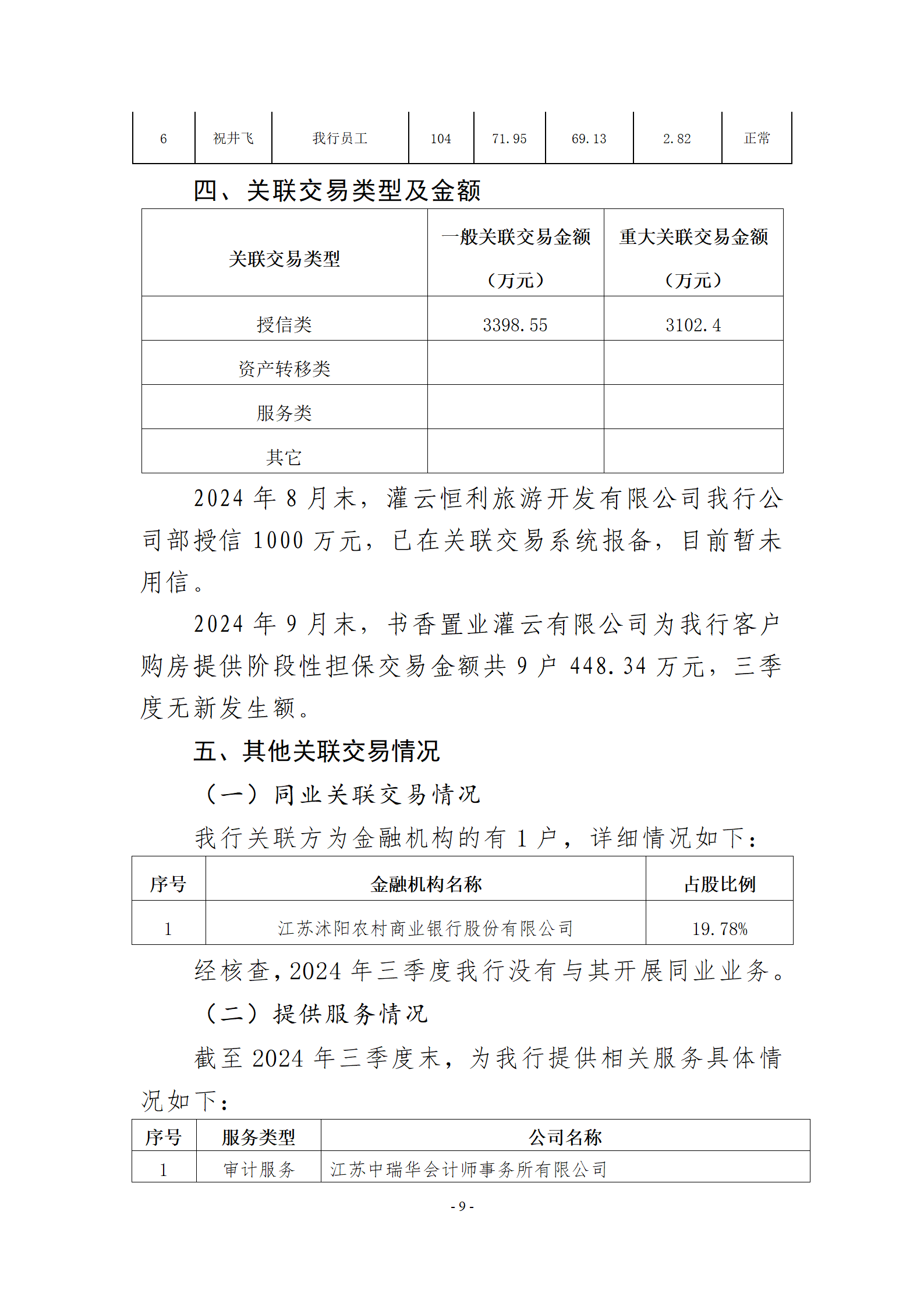 5-2024年三季度关联交易情况报告_09