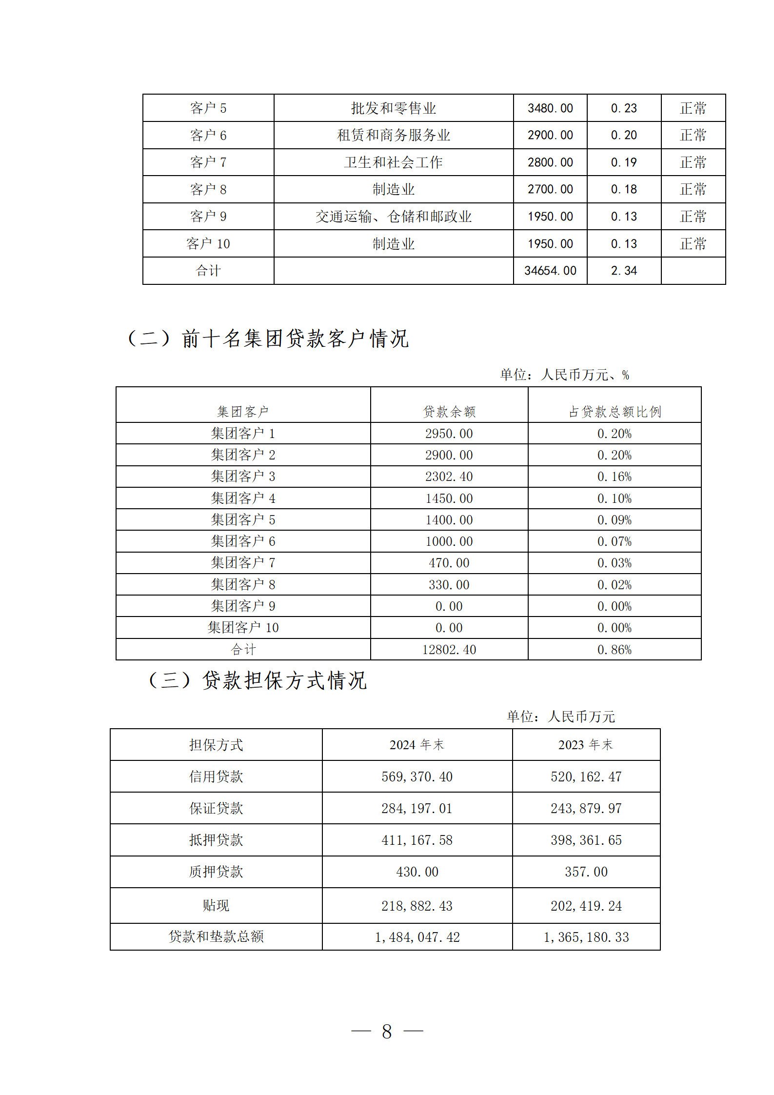 2024年度报告_08