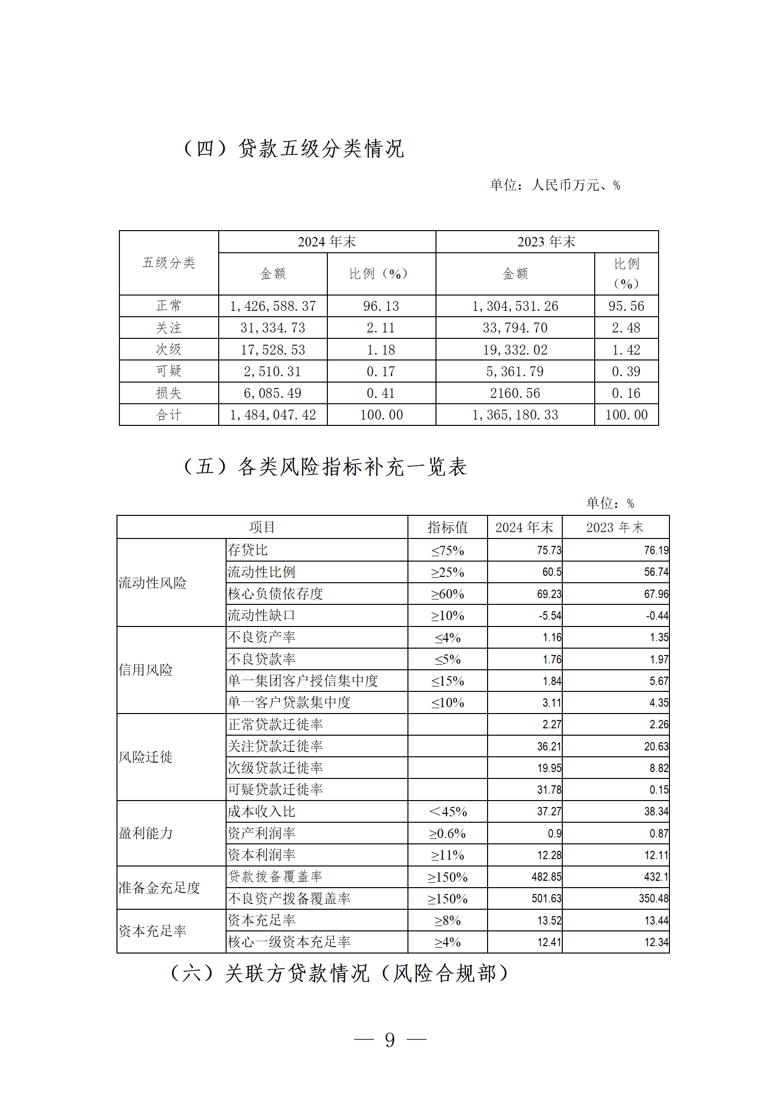 2024年度报告_09