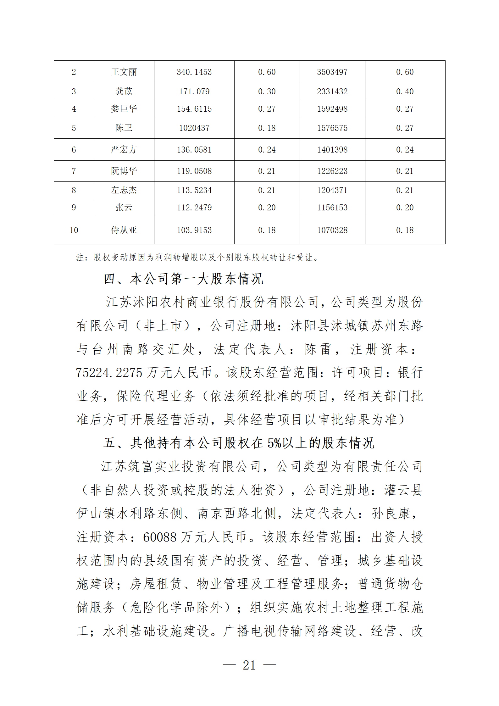 2024年度报告_21