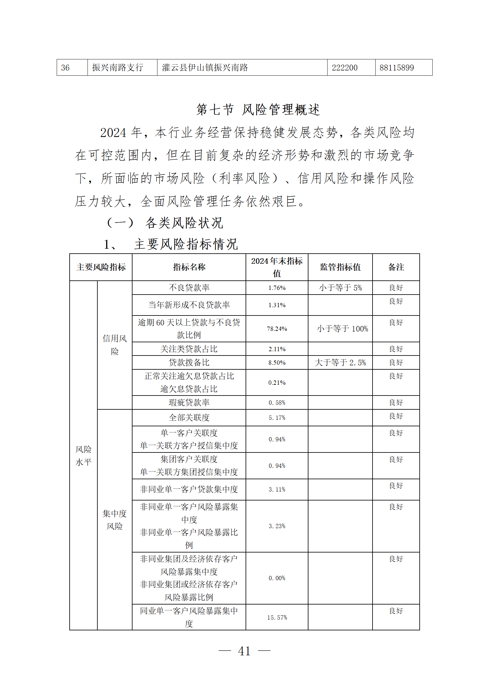 2024年度报告_41