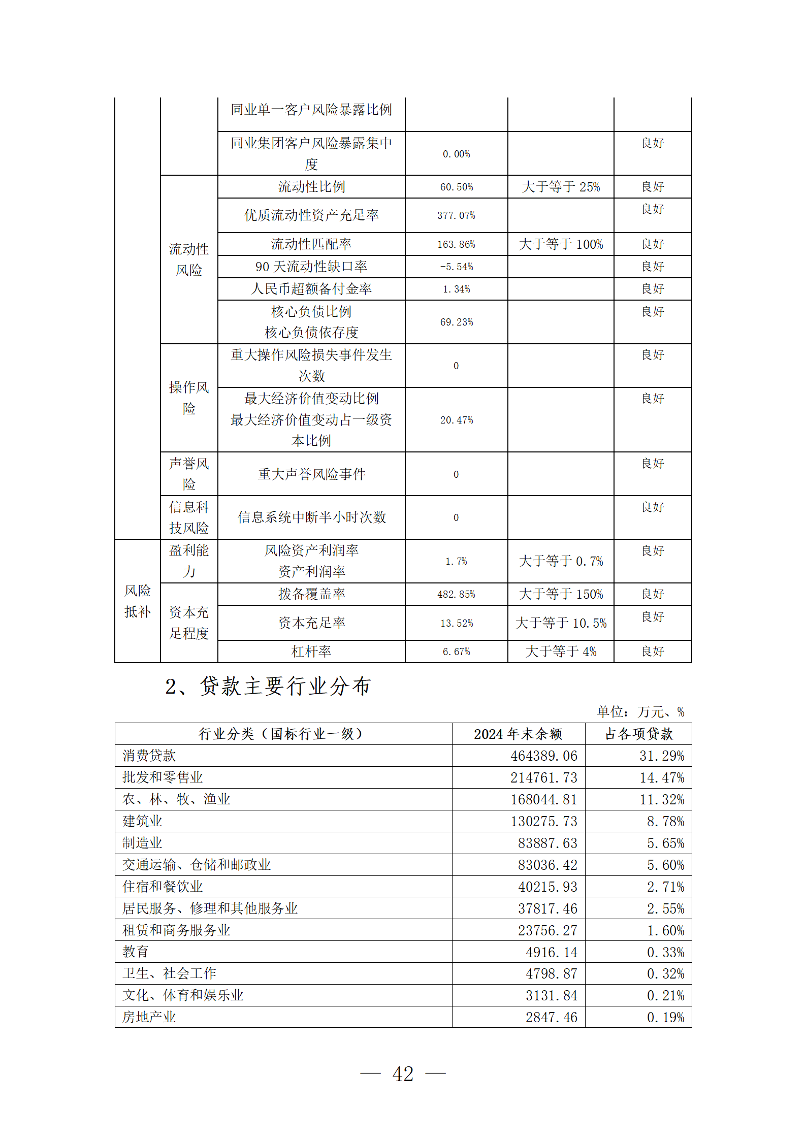 2024年度报告_42