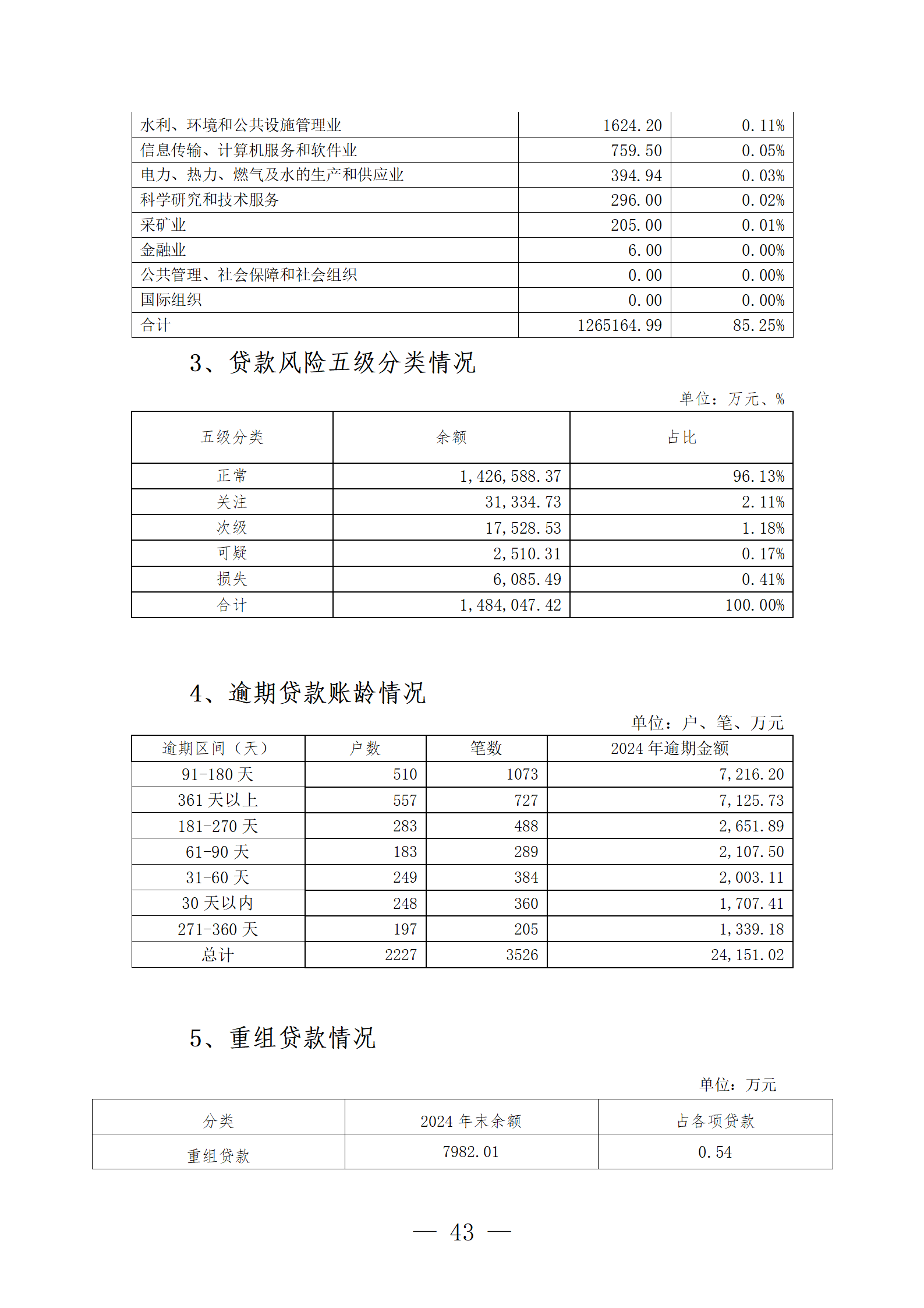 2024年度报告_43
