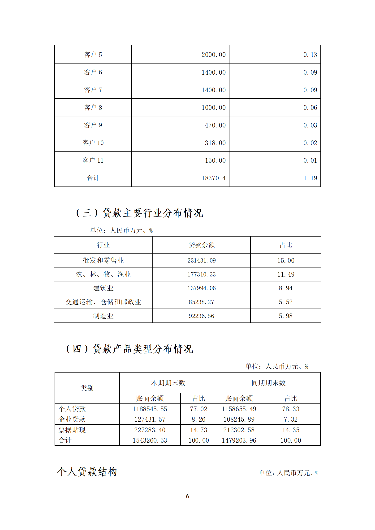 2025年半年度报告_06