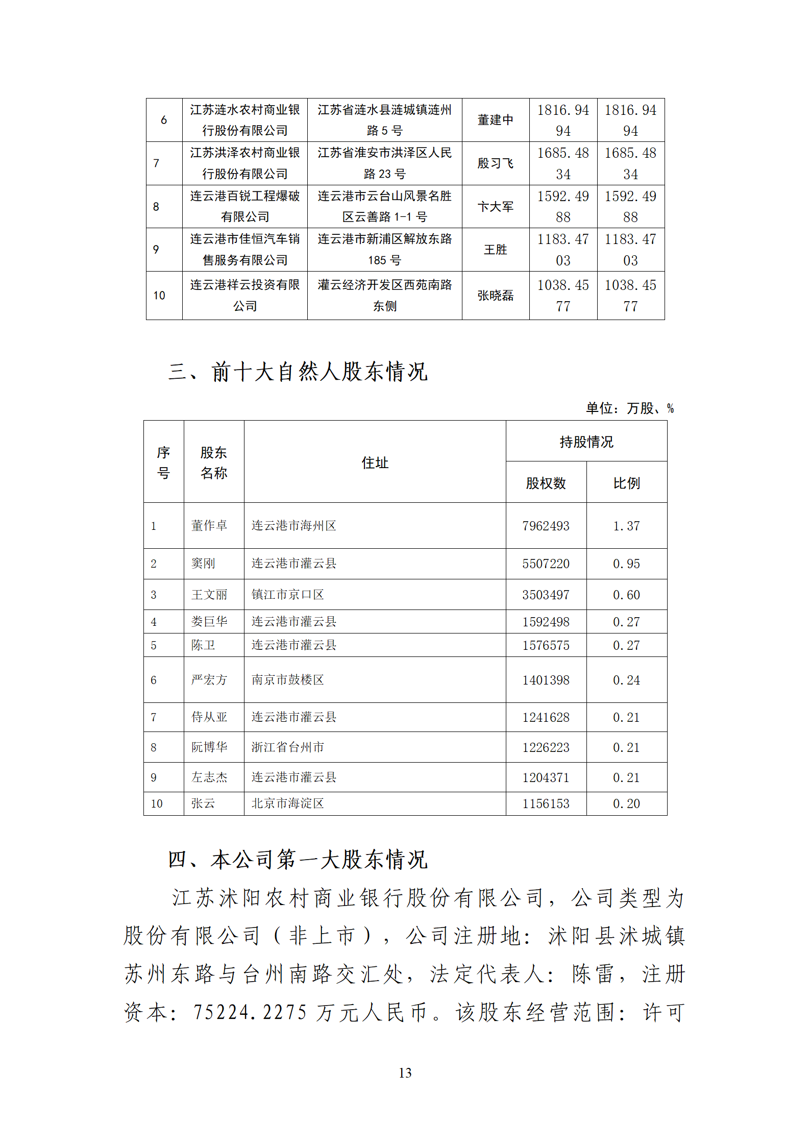 2025年半年度报告_13