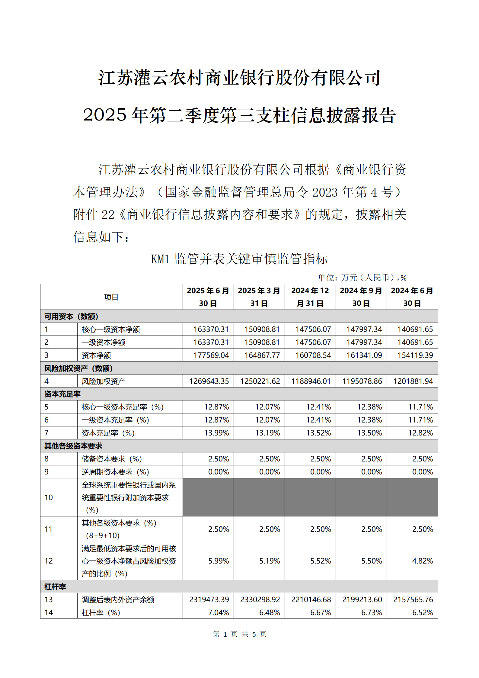 灌云农商行2025年第二季度第三支柱信息披露报告（2025.7.21））_01