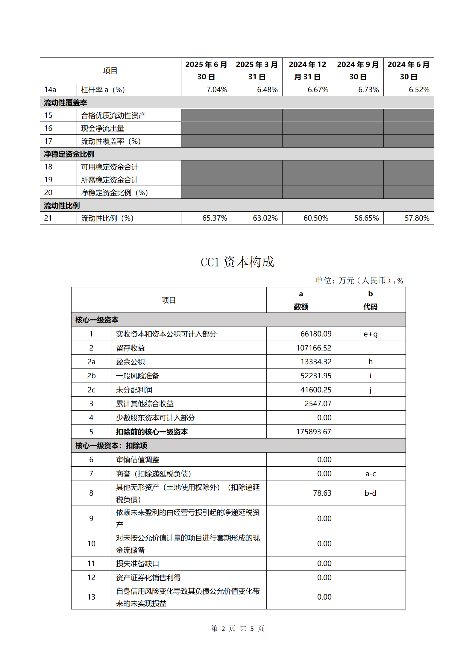 灌云农商行2025年第二季度第三支柱信息披露报告（2025.7.21））_02