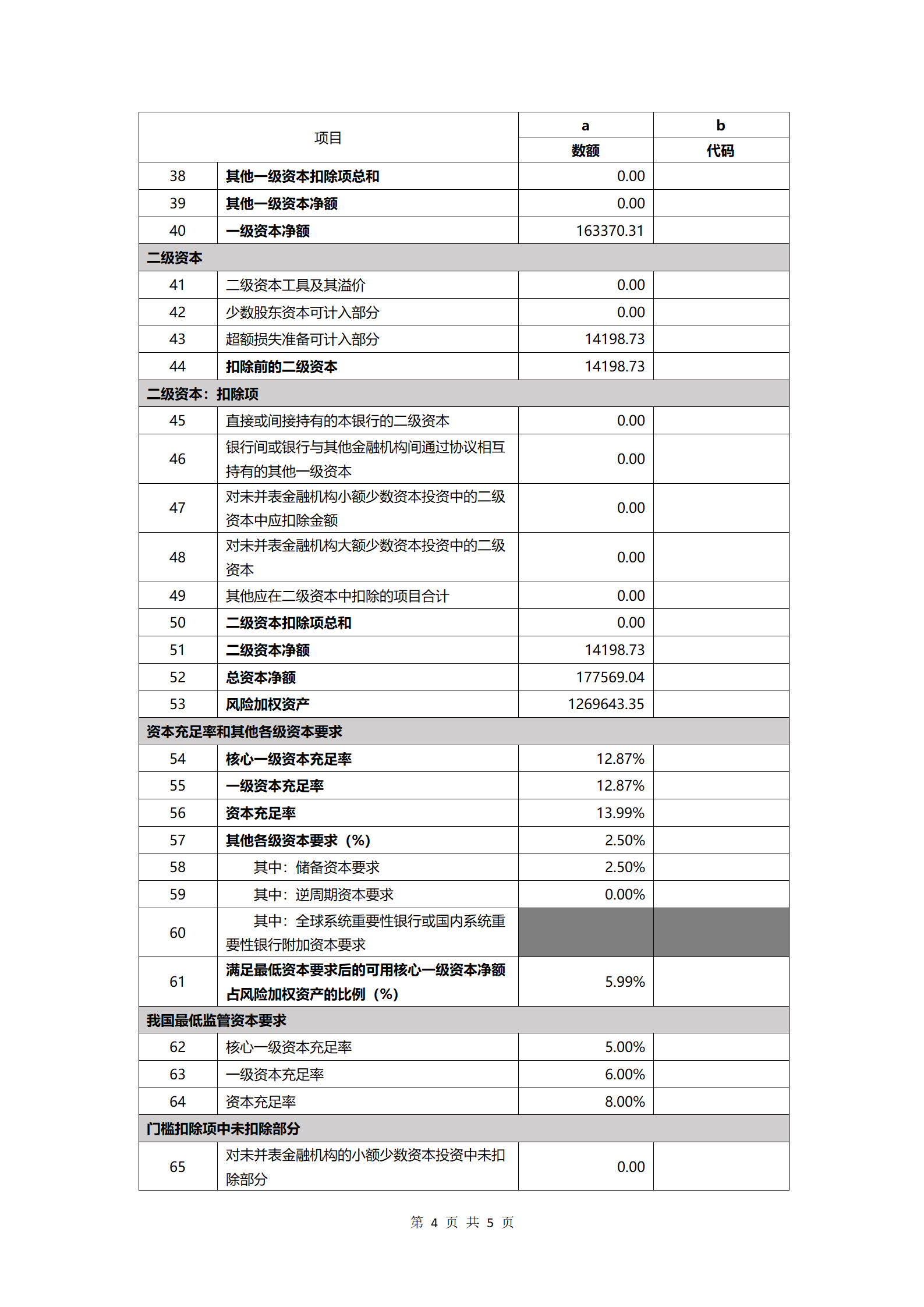 灌云农商行2025年第二季度第三支柱信息披露报告（2025.7.21））_04