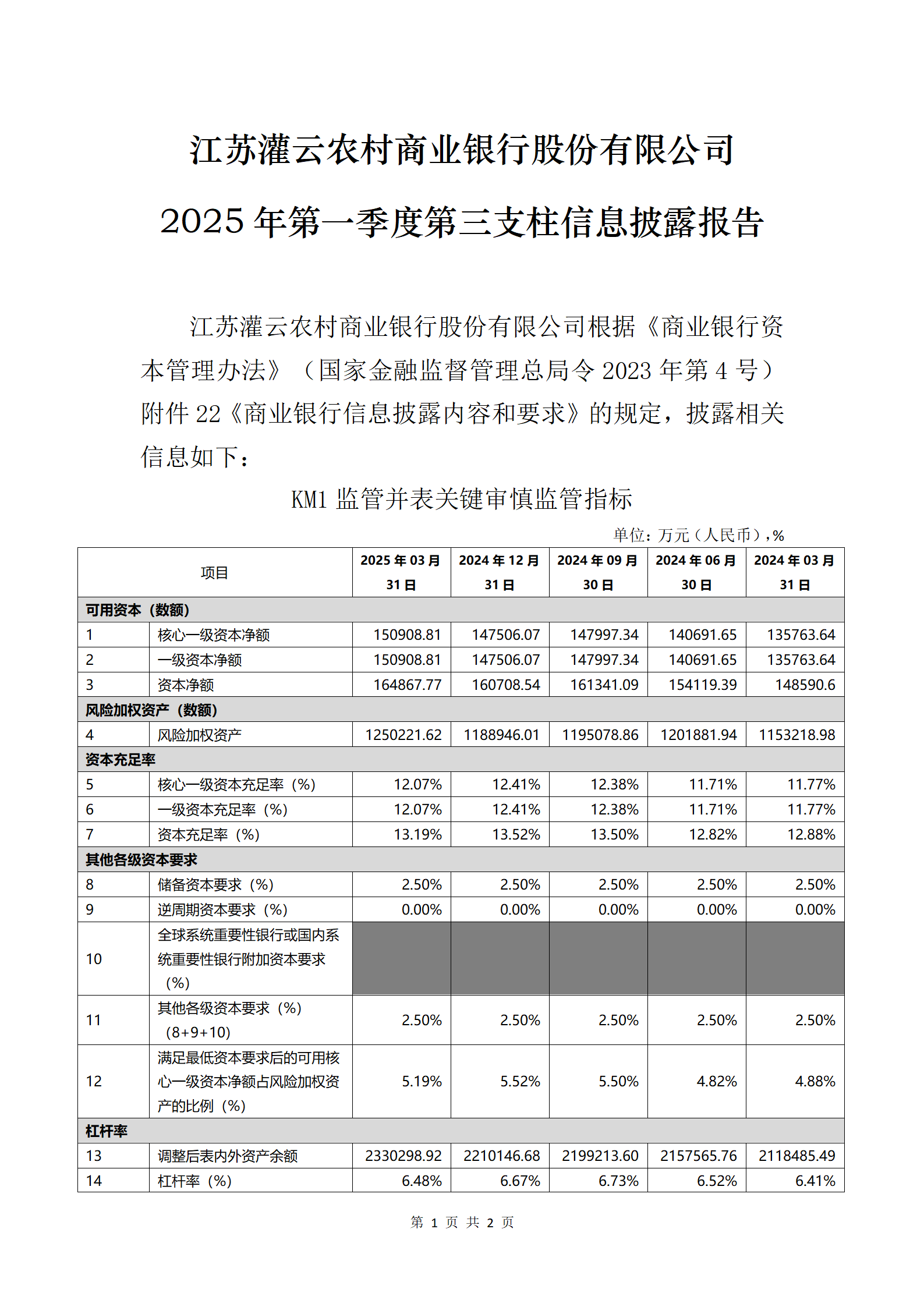 灌云农商行2025年第一季度第三支柱信息披露报告（2025.4.22）_01