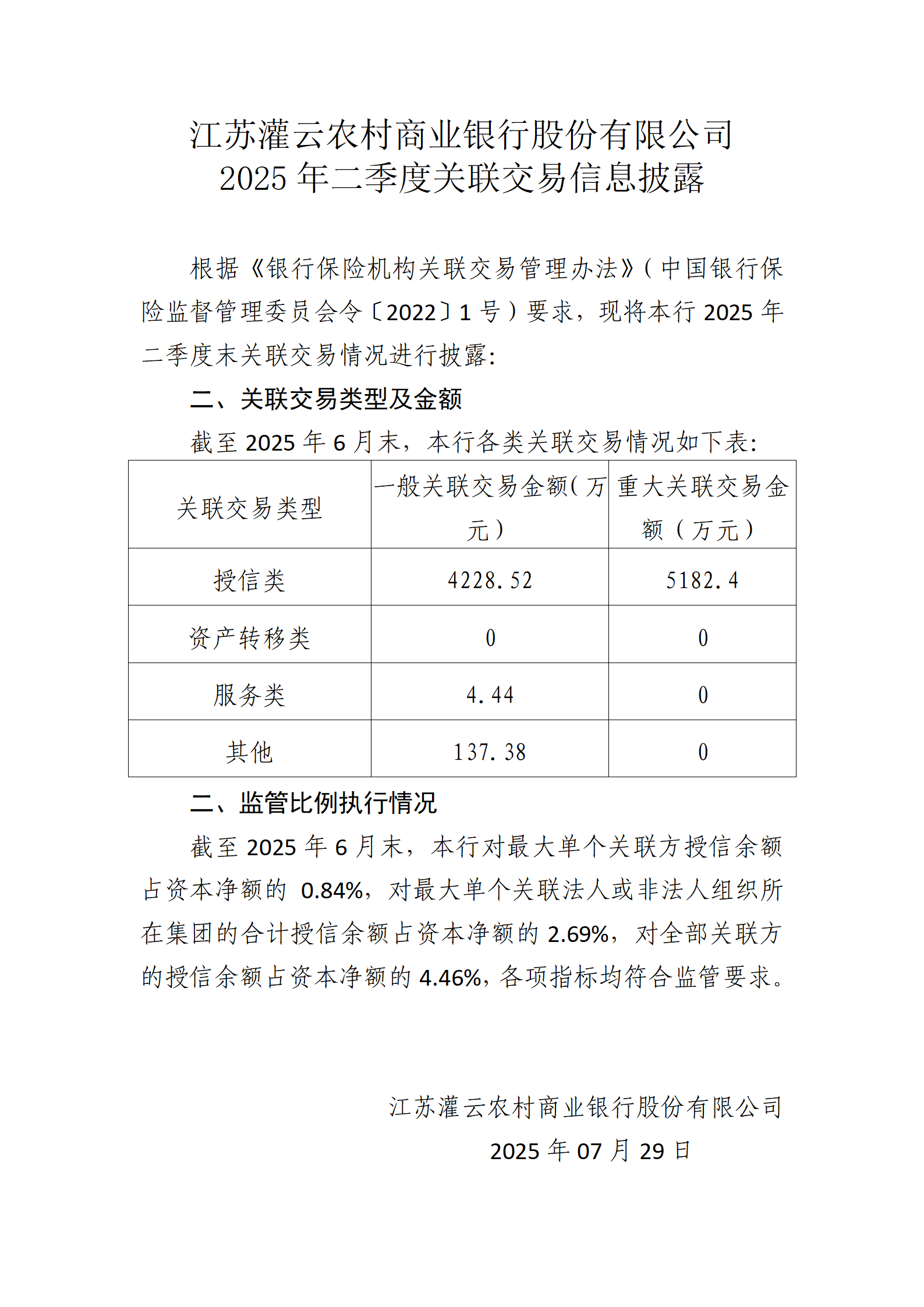 江苏灌云农村商业银行股份有限公司2025年二季度关联交易信息披露_01