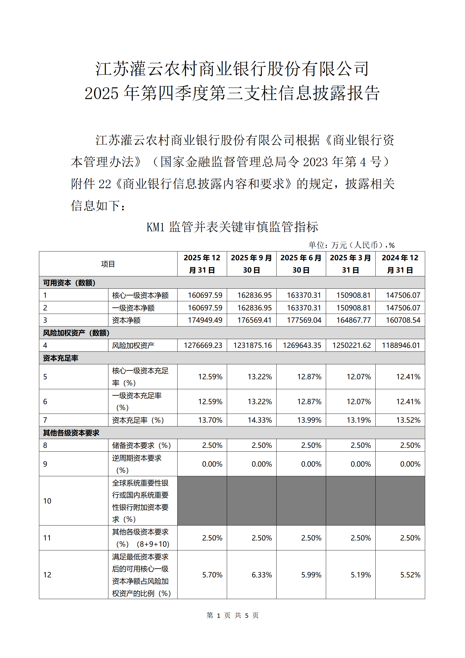灌云农商行2025年第四季度第三支柱信息披露报告_01