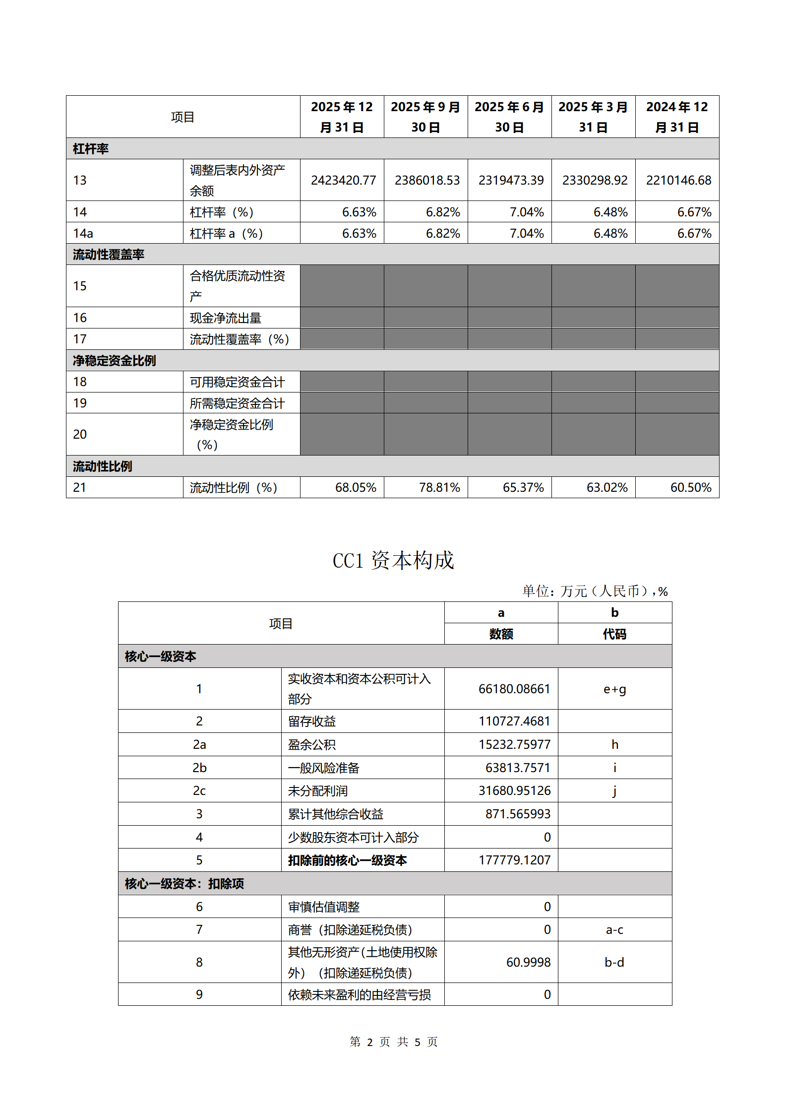 灌云农商行2025年第四季度第三支柱信息披露报告_02