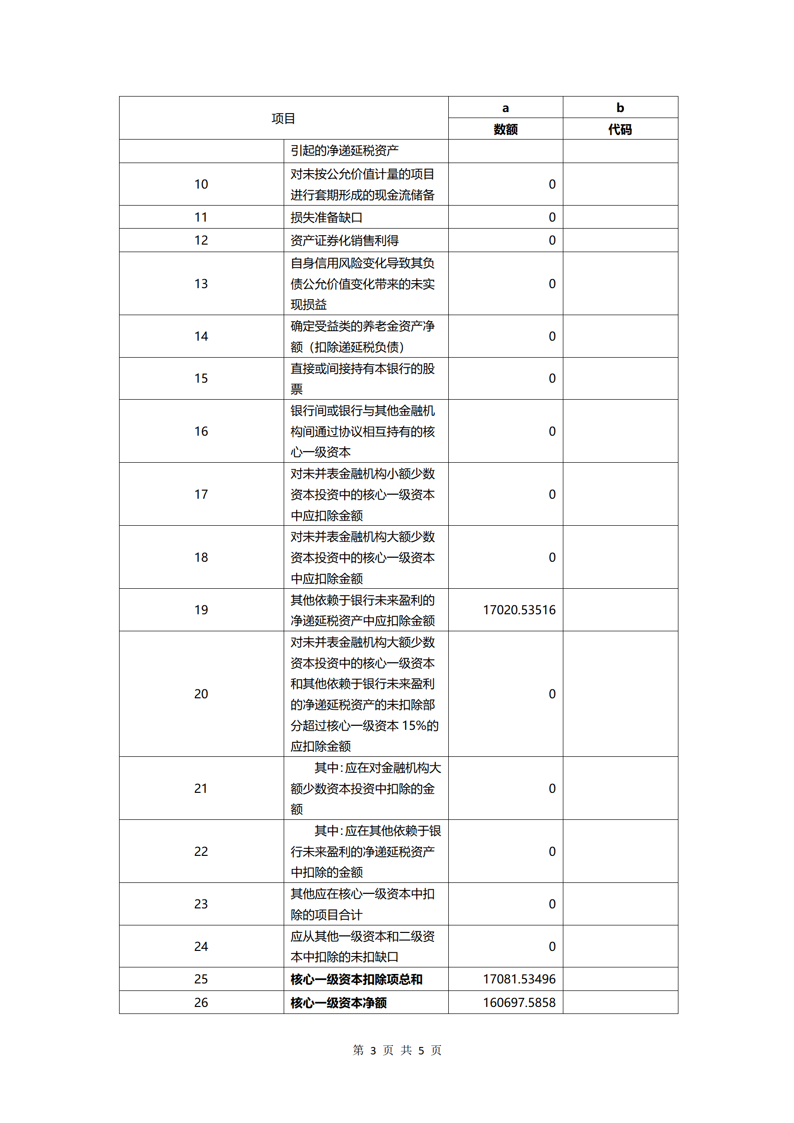 灌云农商行2025年第四季度第三支柱信息披露报告_03