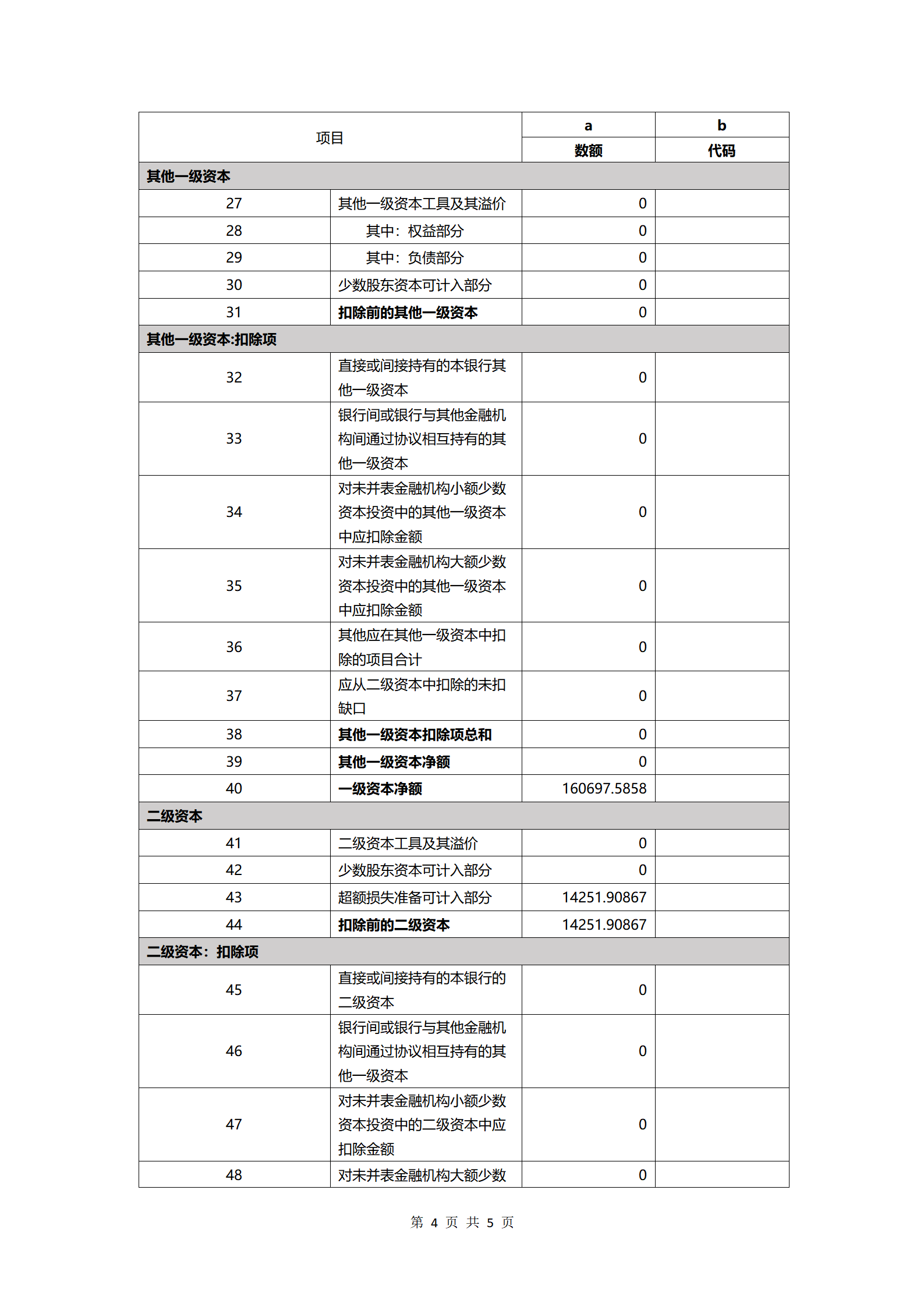 灌云农商行2025年第四季度第三支柱信息披露报告_04