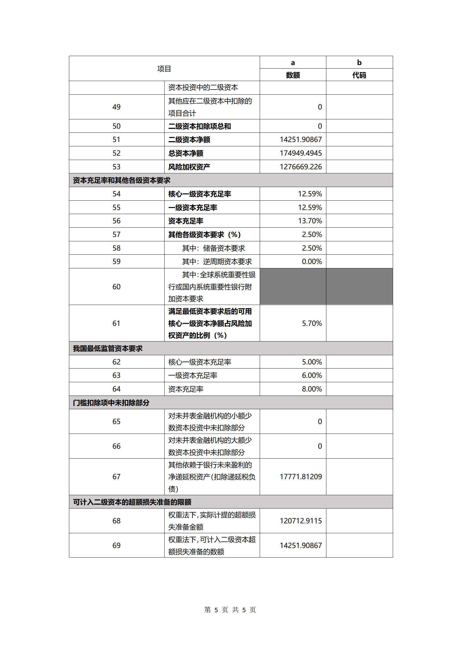 灌云农商行2025年第四季度第三支柱信息披露报告_05