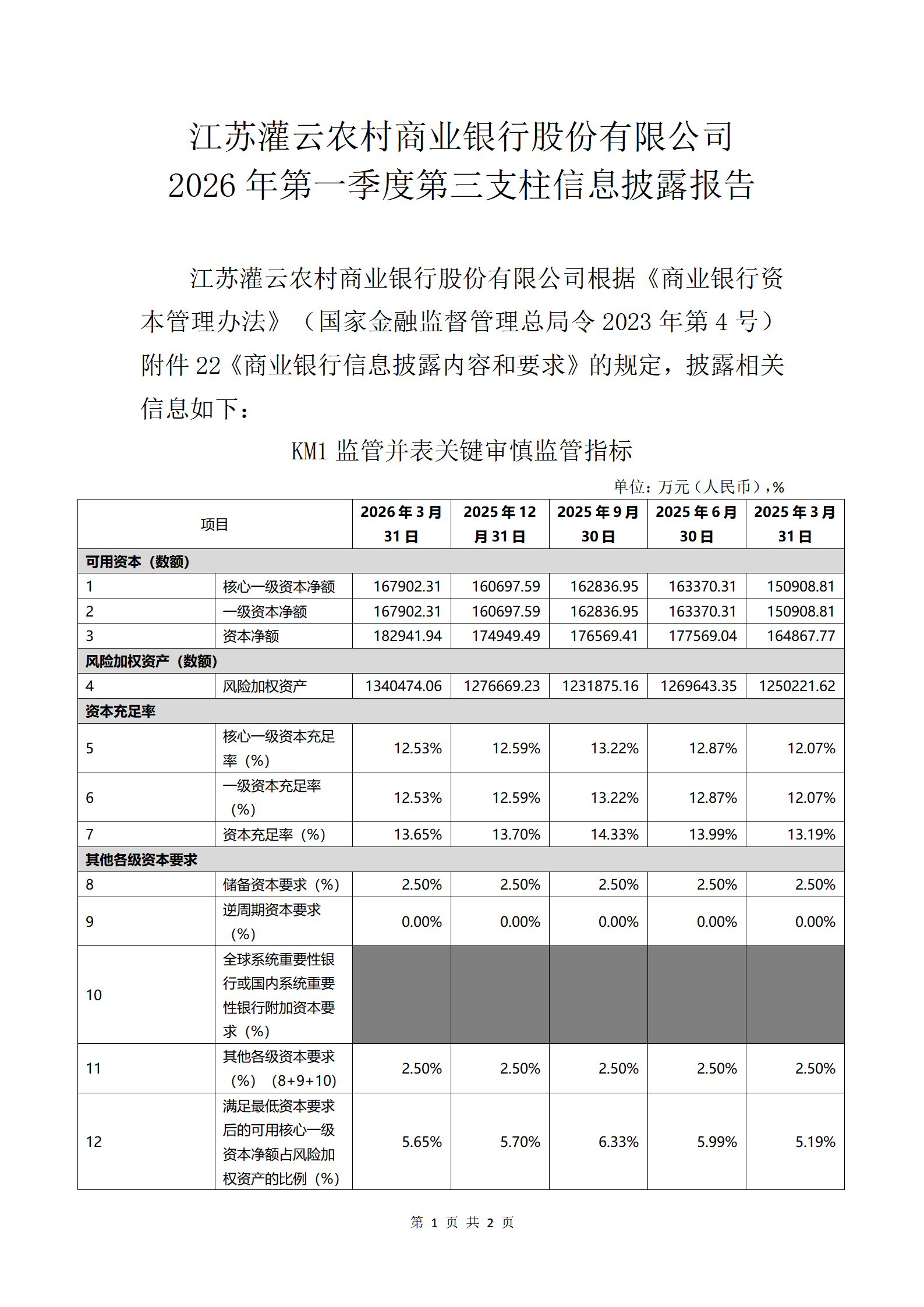 灌云农商行2026年第一季度第三支柱信息披露报告_01